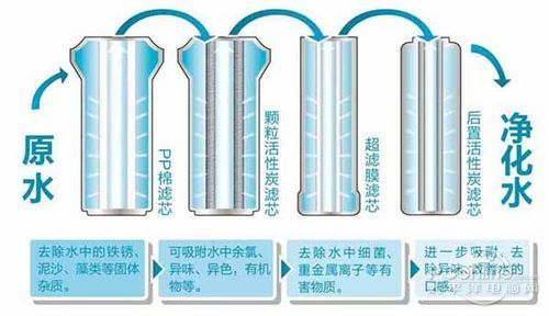 要不要拒絕污染水，裝不裝凈水器，健康飲水由你自己做主！