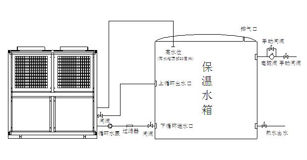 空氣能熱泵機(jī)組日常維護(hù)注意事項(xiàng)有哪些？