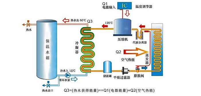 空氣能機(jī)組需定期檢查什么？