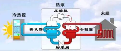 空氣能熱泵冬季正確防凍方法！